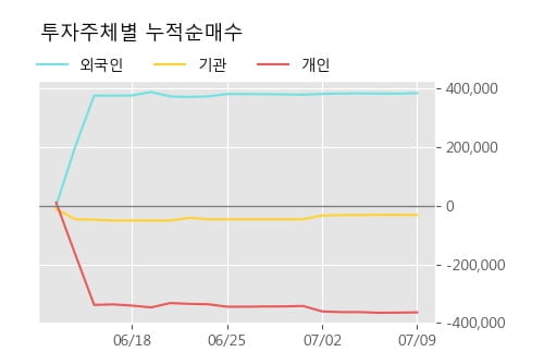 '두산퓨얼셀1우' 5% 이상 상승, 단기·중기 이평선 정배열로 상승세