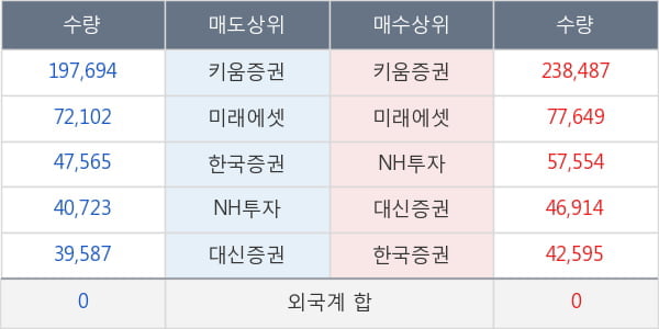 녹십자홀딩스