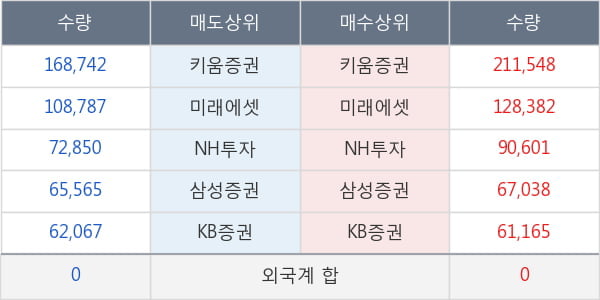 녹십자