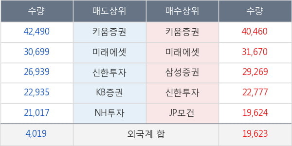 코오롱인더