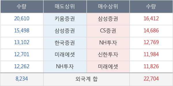 현대모비스