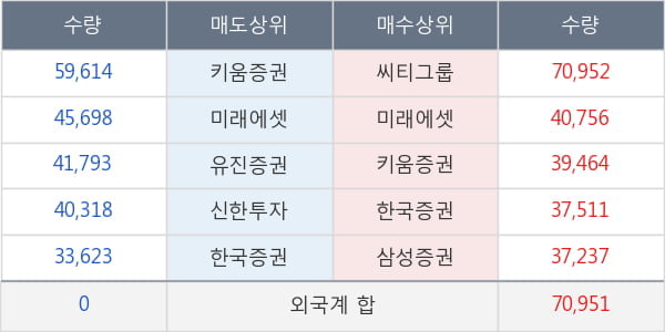 이엔에프테크놀로지