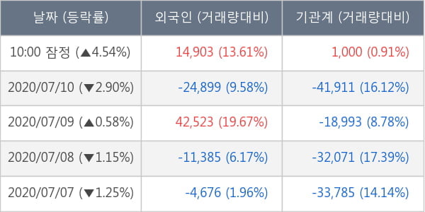 한국조선해양