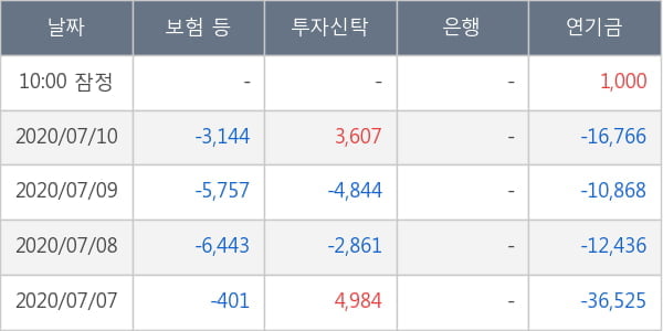 한국조선해양