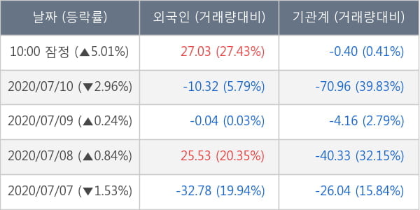 NH투자증권