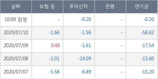 NH투자증권