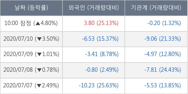 한국금융지주