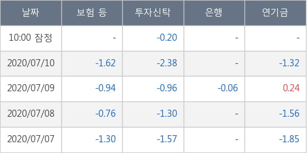 한국금융지주