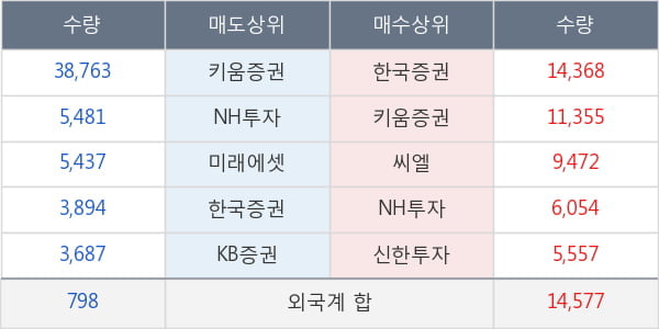 키움증권