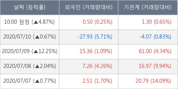 한화솔루션