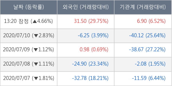 하나금융지주