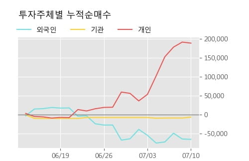 '영화테크' 10% 이상 상승, 단기·중기 이평선 정배열로 상승세