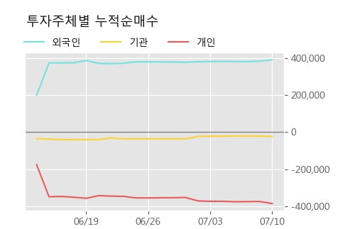 '두산퓨얼셀1우' 5% 이상 상승, 단기·중기 이평선 정배열로 상승세