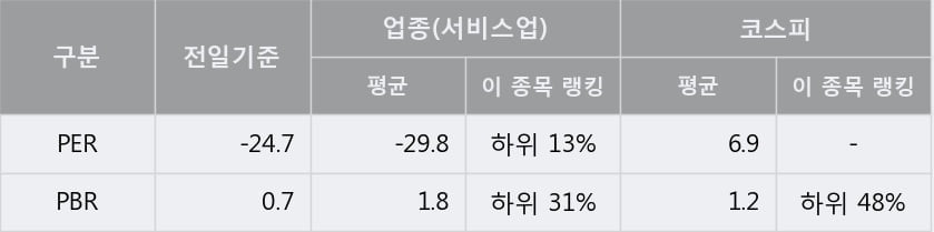 '녹십자홀딩스' 52주 신고가 경신, 주가 상승세, 단기 이평선 역배열 구간