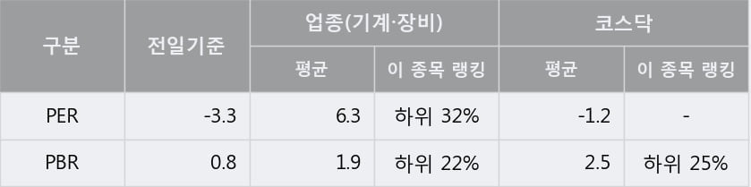 '뉴로스' 10% 이상 상승, 주가 상승 중, 단기간 골든크로스 형성