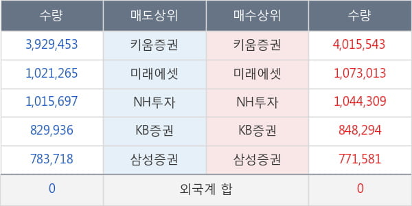 유비케어