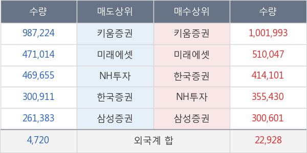 바이넥스