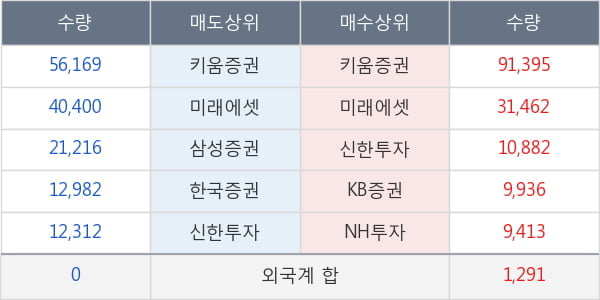 셀리버리