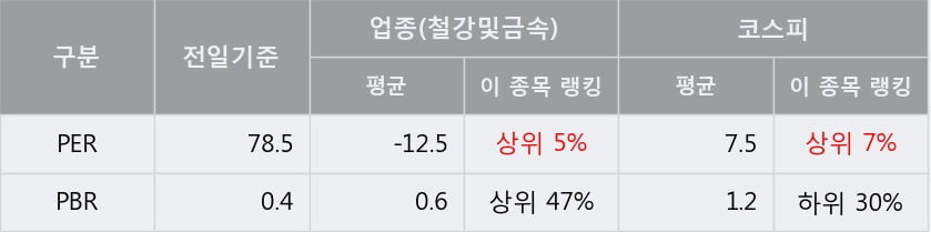 '동일산업' 52주 신고가 경신, 단기·중기 이평선 정배열로 상승세