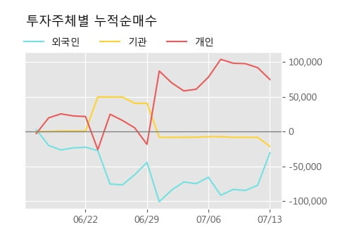 '세종공업' 15% 이상 상승, 단기·중기 이평선 정배열로 상승세