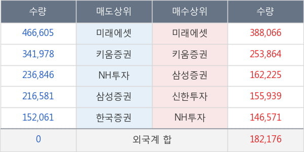 현대차