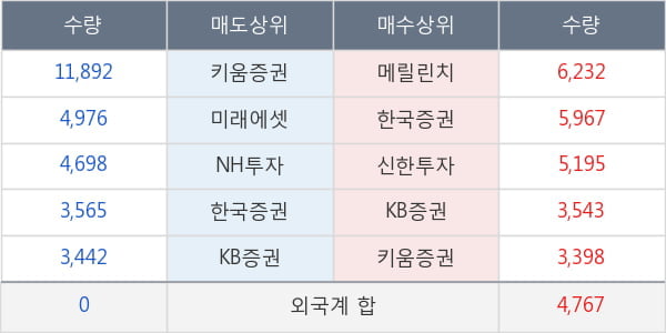 대한유화