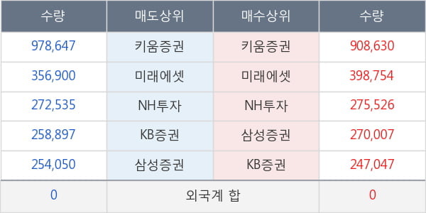 두산퓨얼셀