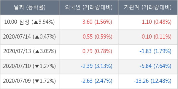 케이엠더블유