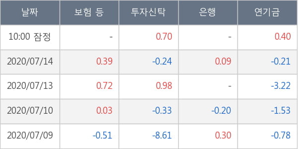 케이엠더블유