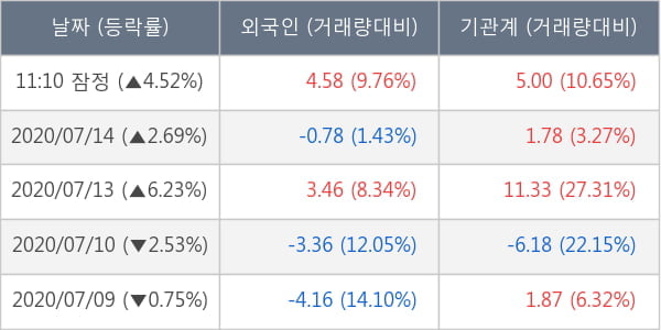 현대모비스