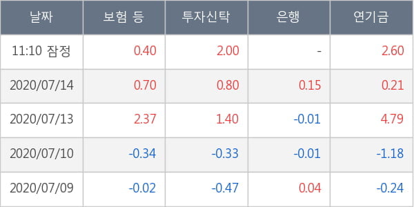 현대모비스