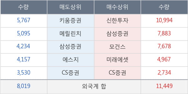 한솔케미칼