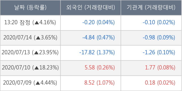 신풍제약