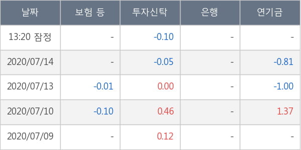 신풍제약