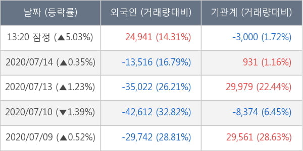 현대차2우B