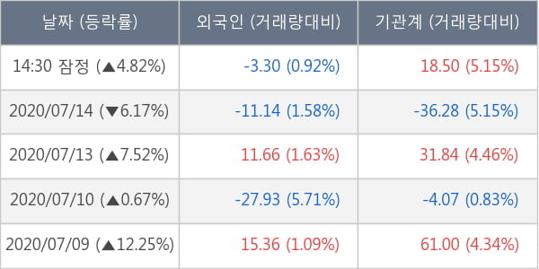 한화솔루션