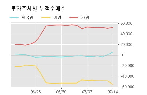 '위세아이텍' 52주 신고가 경신, 단기·중기 이평선 정배열로 상승세