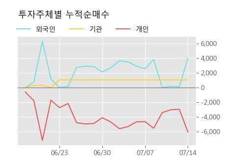 '두산퓨얼셀2우B' 5% 이상 상승, 단기·중기 이평선 정배열로 상승세