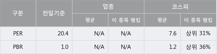 '현대리바트' 52주 신고가 경신, 단기·중기 이평선 정배열로 상승세