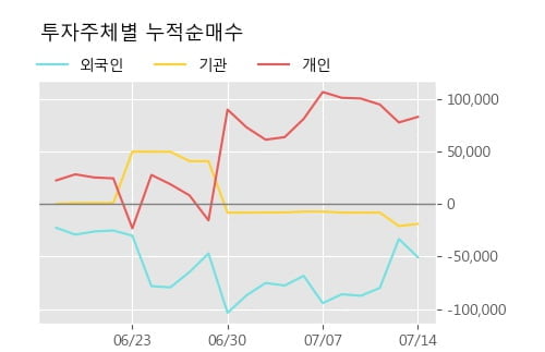 '세종공업' 52주 신고가 경신, 단기·중기 이평선 정배열로 상승세