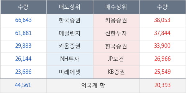 한국금융지주