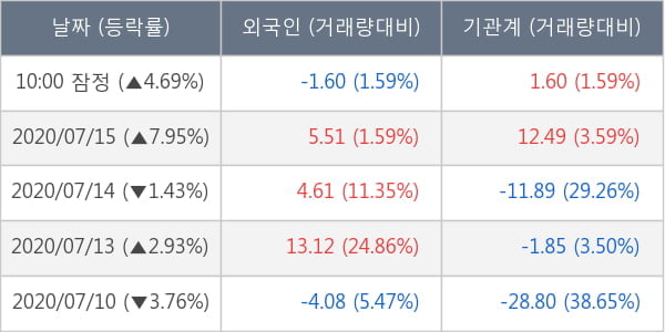 현대제철