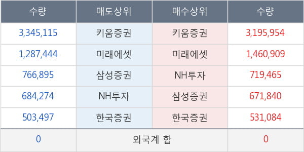 유비케어