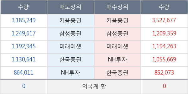 파미셀