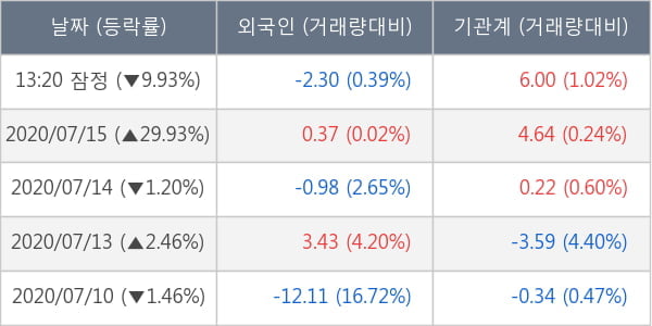 비에이치