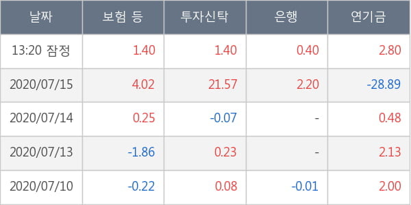 비에이치