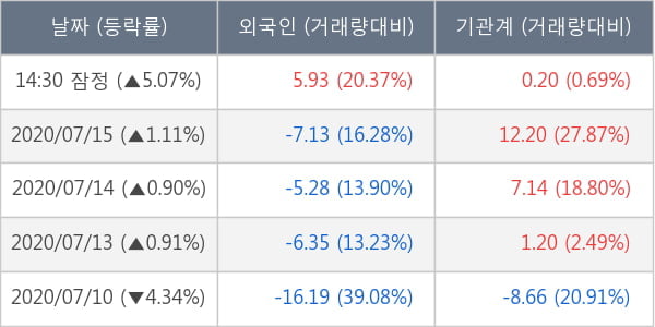 현대해상