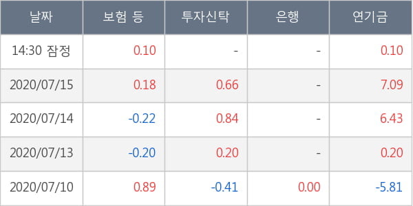 현대해상