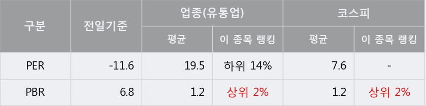 '한국화장품' 5% 이상 상승, 주가 상승 중, 단기간 골든크로스 형성