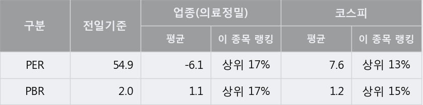 '덴티움' 5% 이상 상승, 주가 상승 중, 단기간 골든크로스 형성